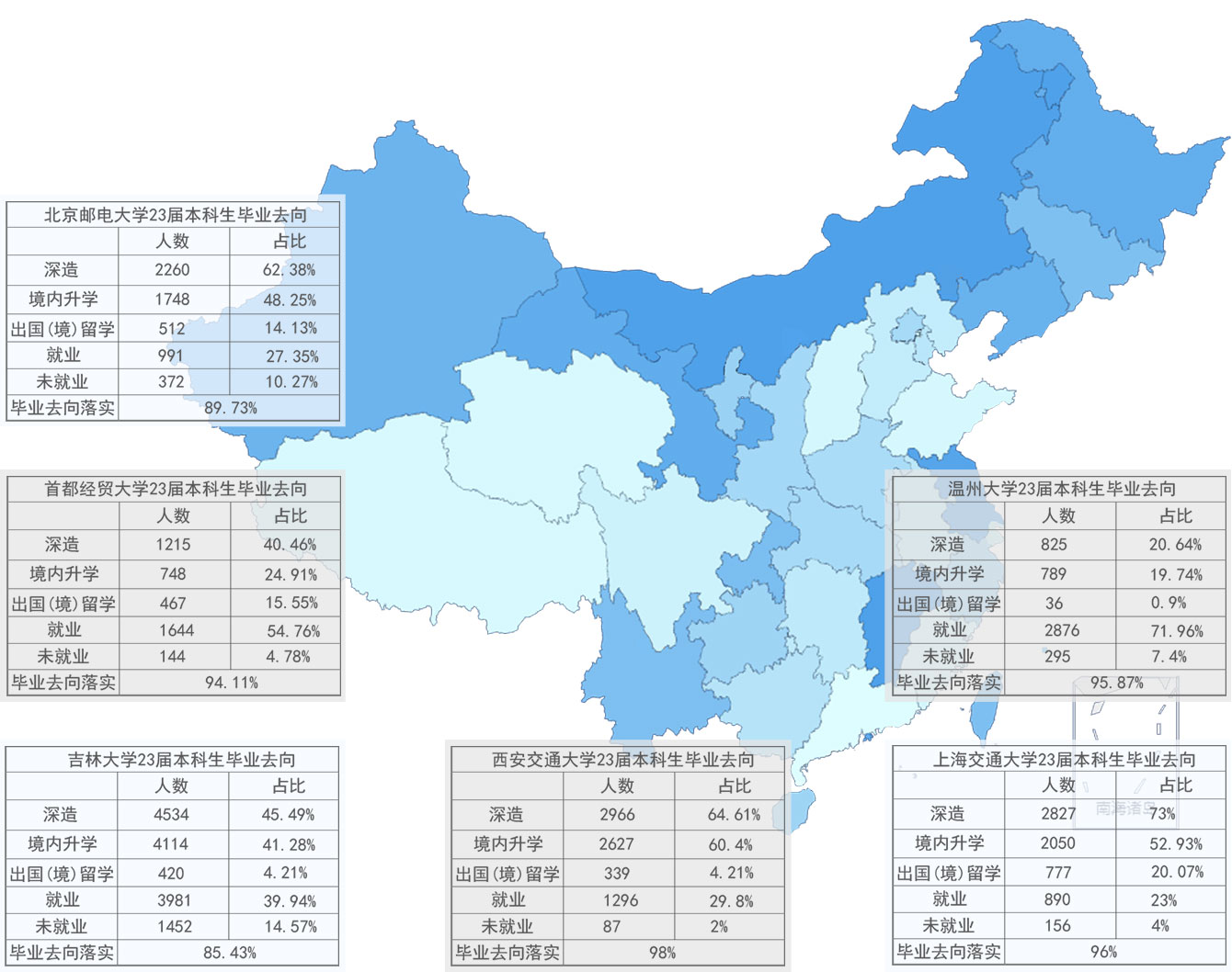 国内大学毕业生去向选择